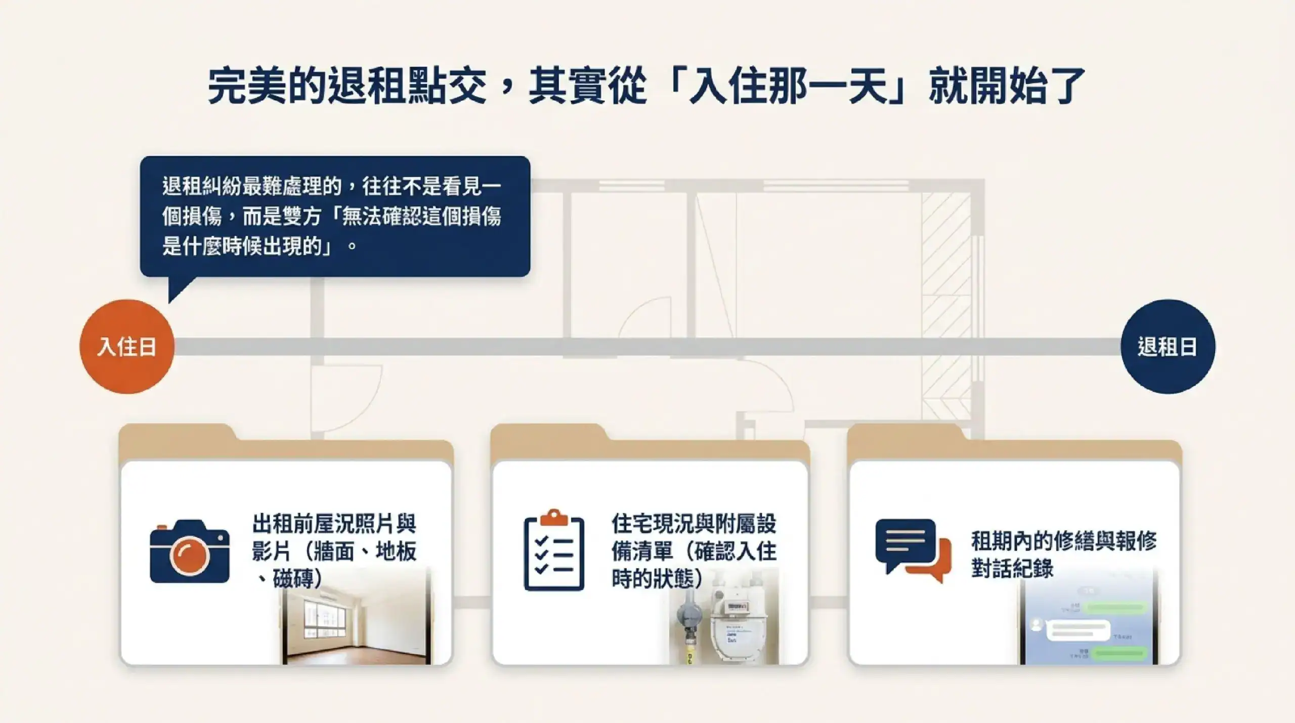 房東退租點交應從入住時建立屋況照片、設備清單與修繕紀錄
