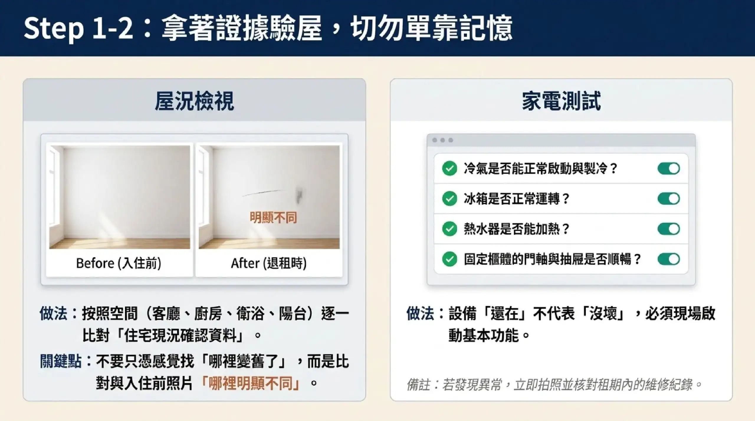 房東退租驗屋應比對入住前屋況照片並實際測試冷氣冰箱熱水器