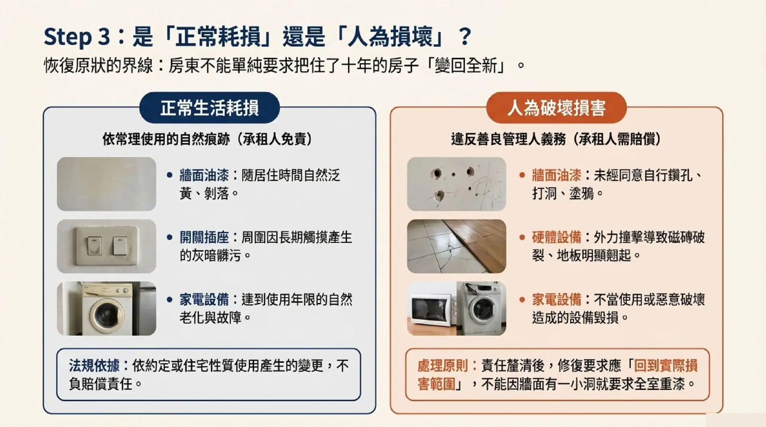 房東退租點交正常耗損與人為損壞判斷比較