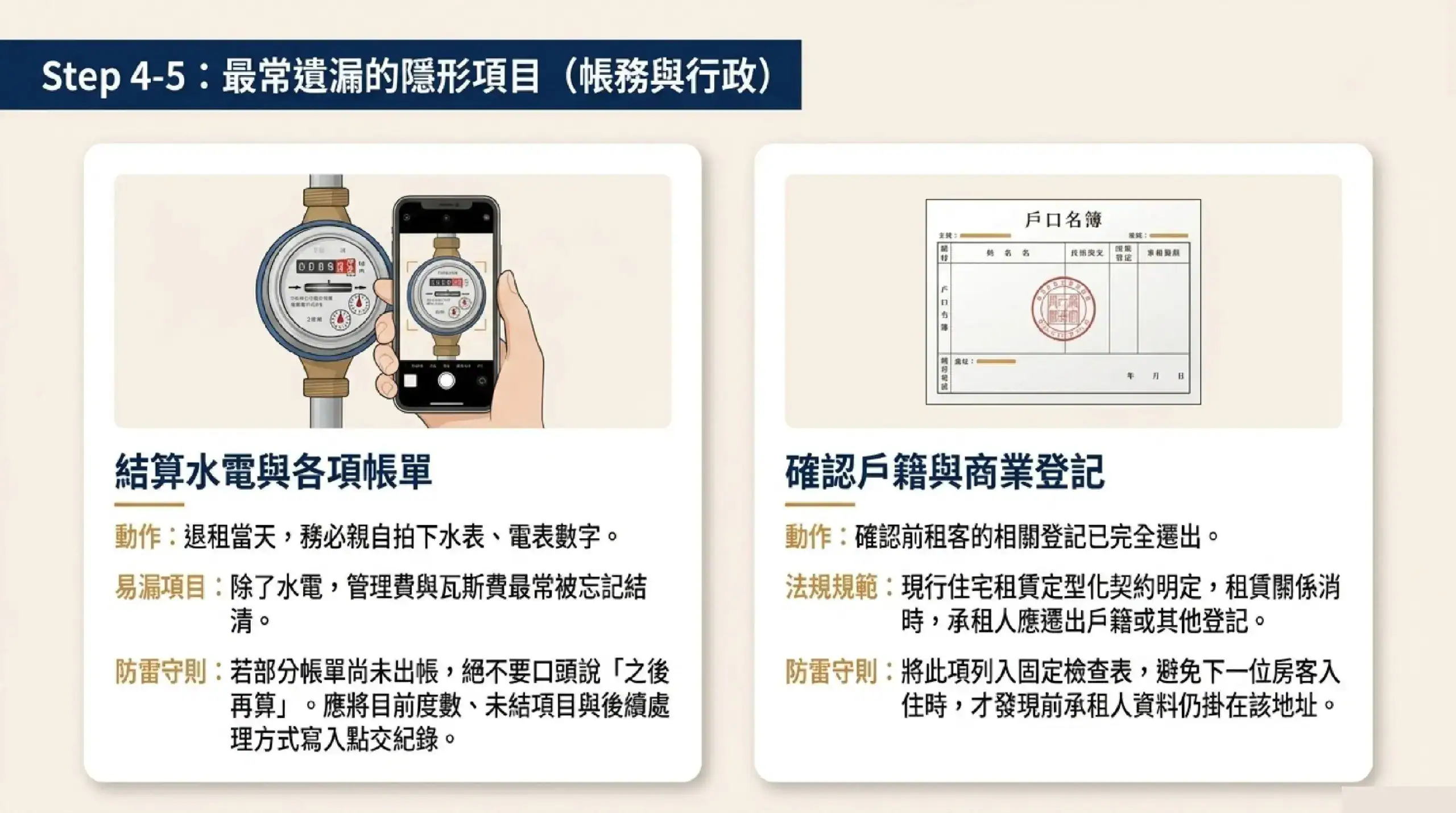 房東退租點交需結清水電管理費並確認戶籍與其他登記遷出