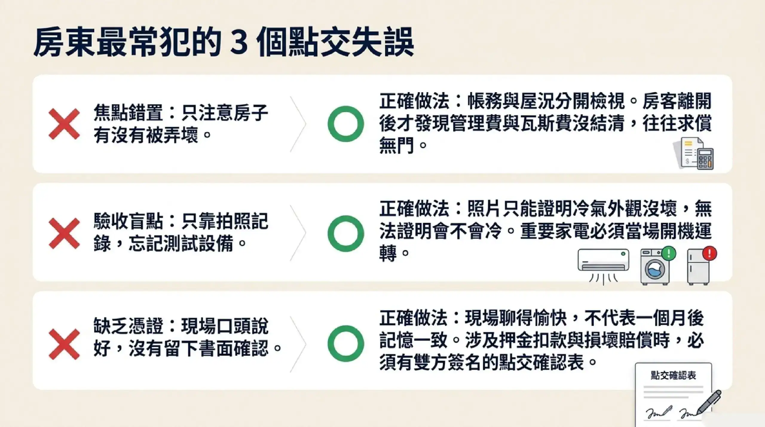 房東退租點交常見三大錯誤,漏結帳務、未測設備與缺乏書面紀錄
