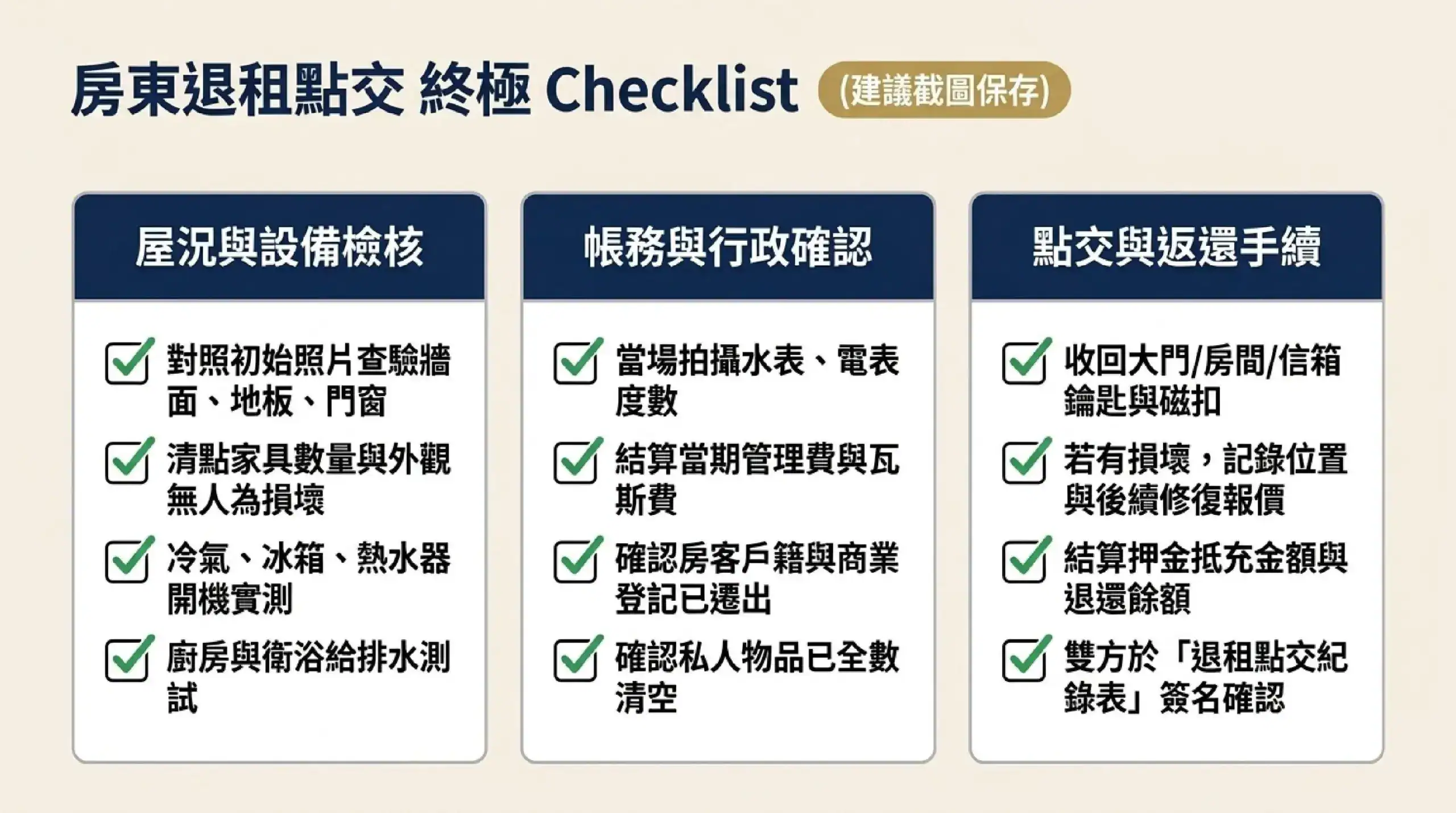 房東退租點交 Checklist,屋況設備、帳務行政與返還手續完整清單
