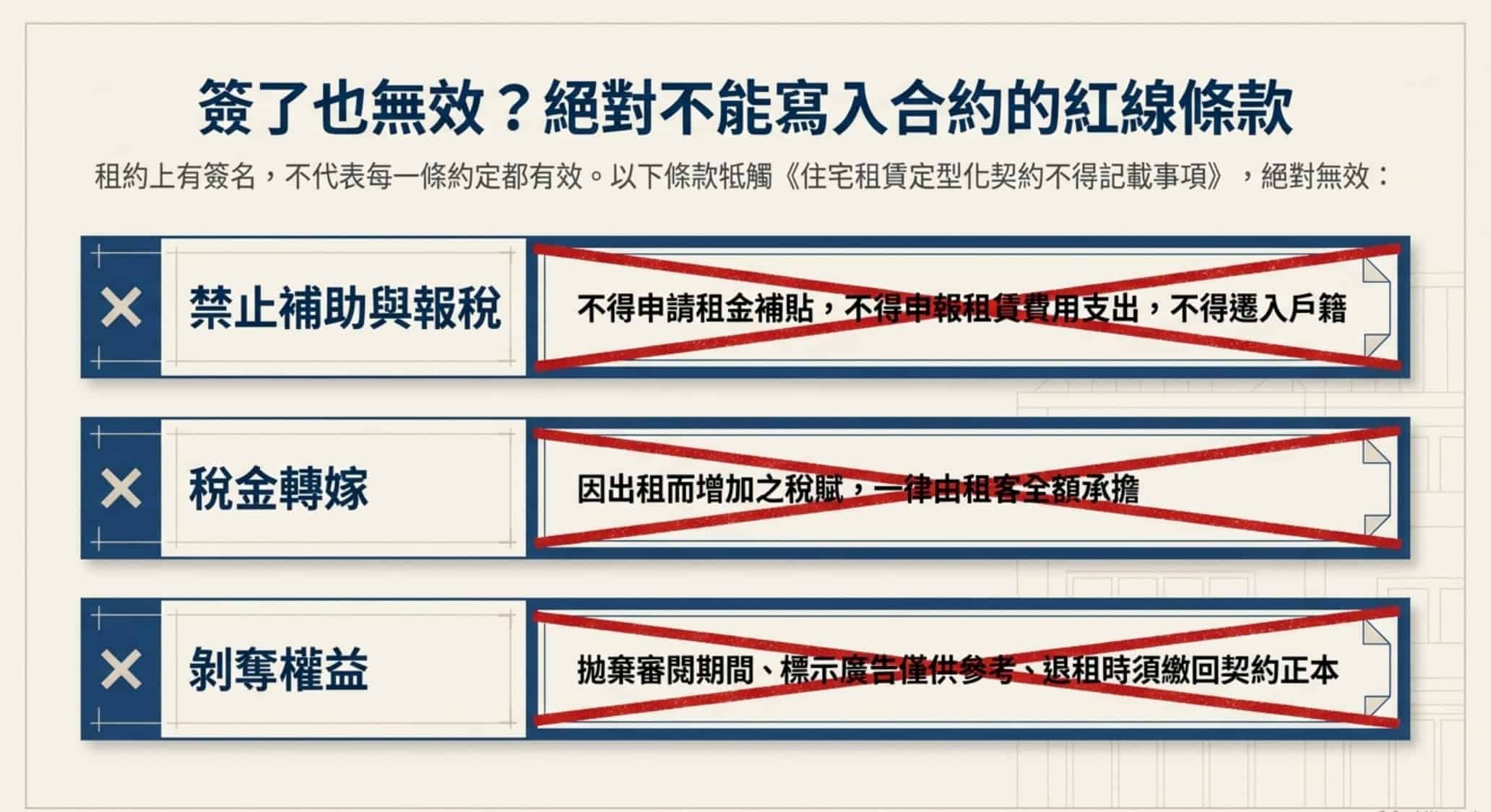 住宅租約不得記載條款,包含禁止租補報稅、限制遷入戶籍、轉嫁稅賦及放棄審閱期