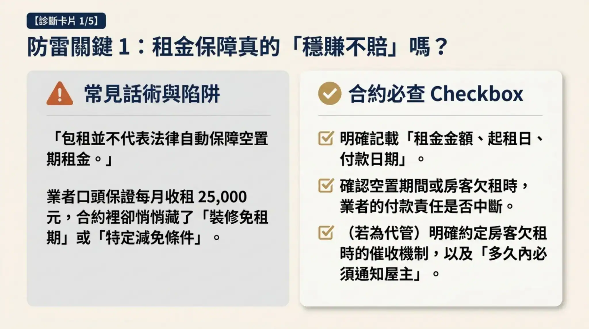 包租代管租金保障檢查表,確認起租日、付款日期、空置與欠租期間的給付責任