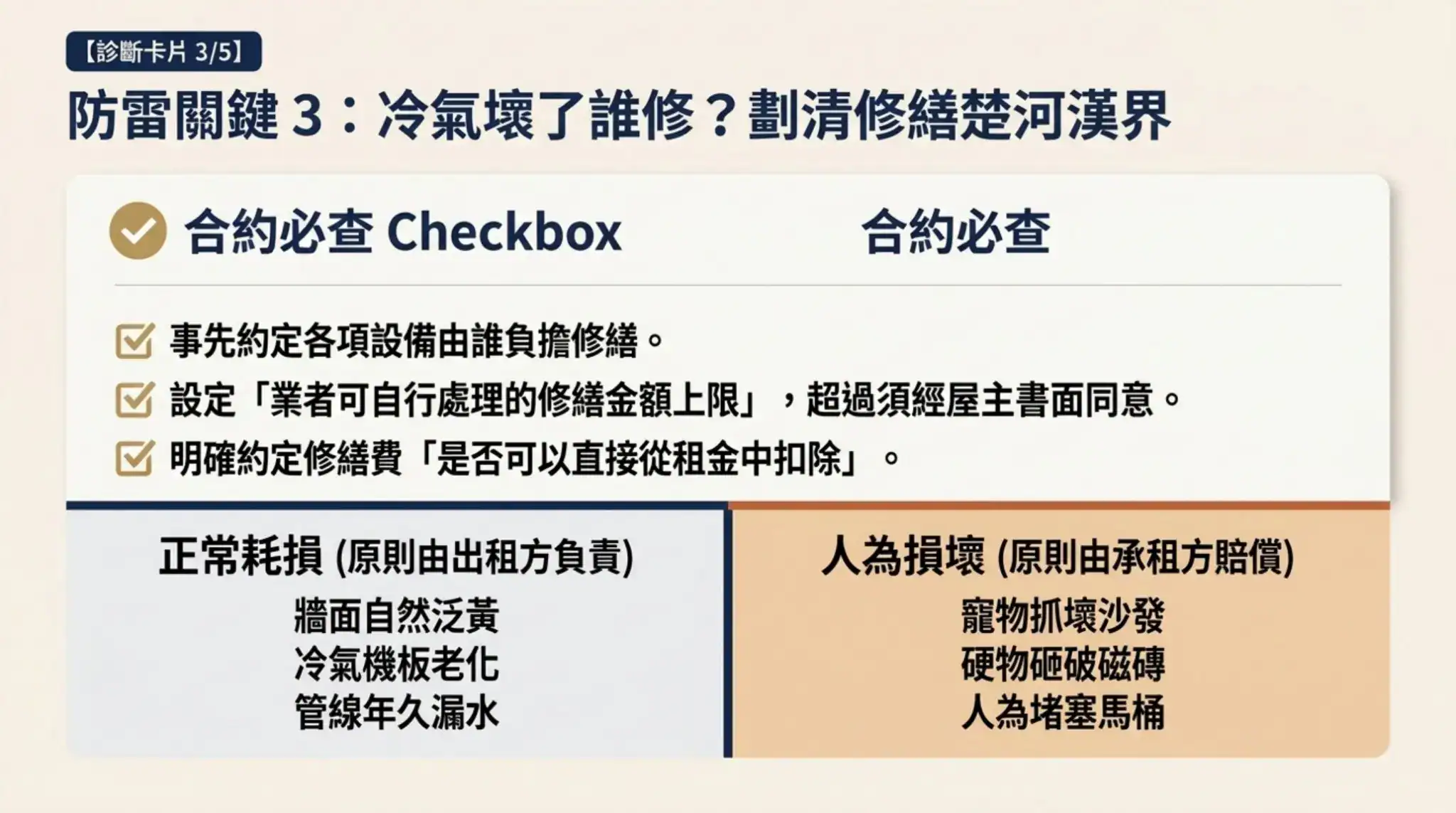 房屋修繕責任合約檢查表,包含誰負擔維修費、授權金額與租金扣抵條款
