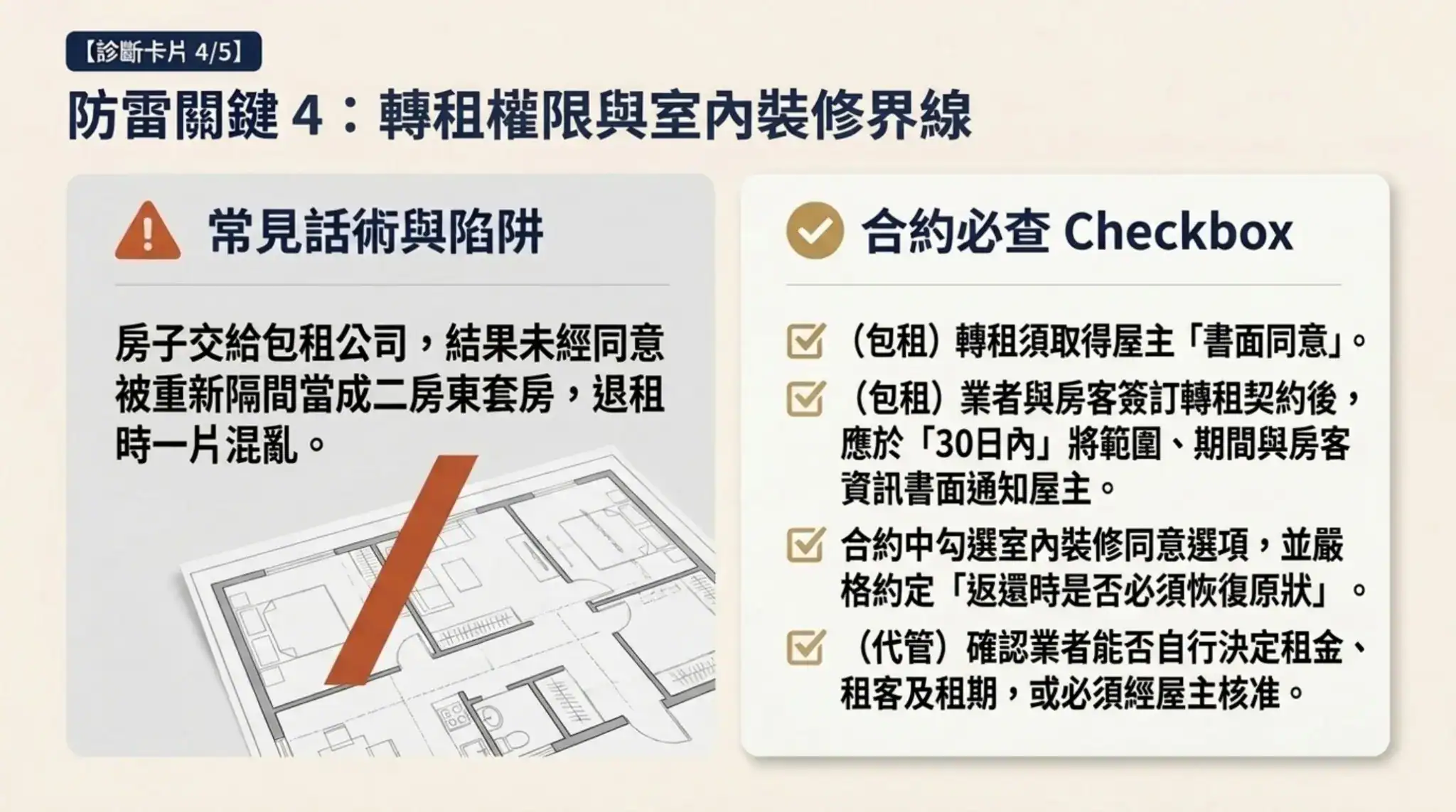 包租業者轉租與裝修權限檢查表,含屋主書面同意、30日通知及恢復原狀約定