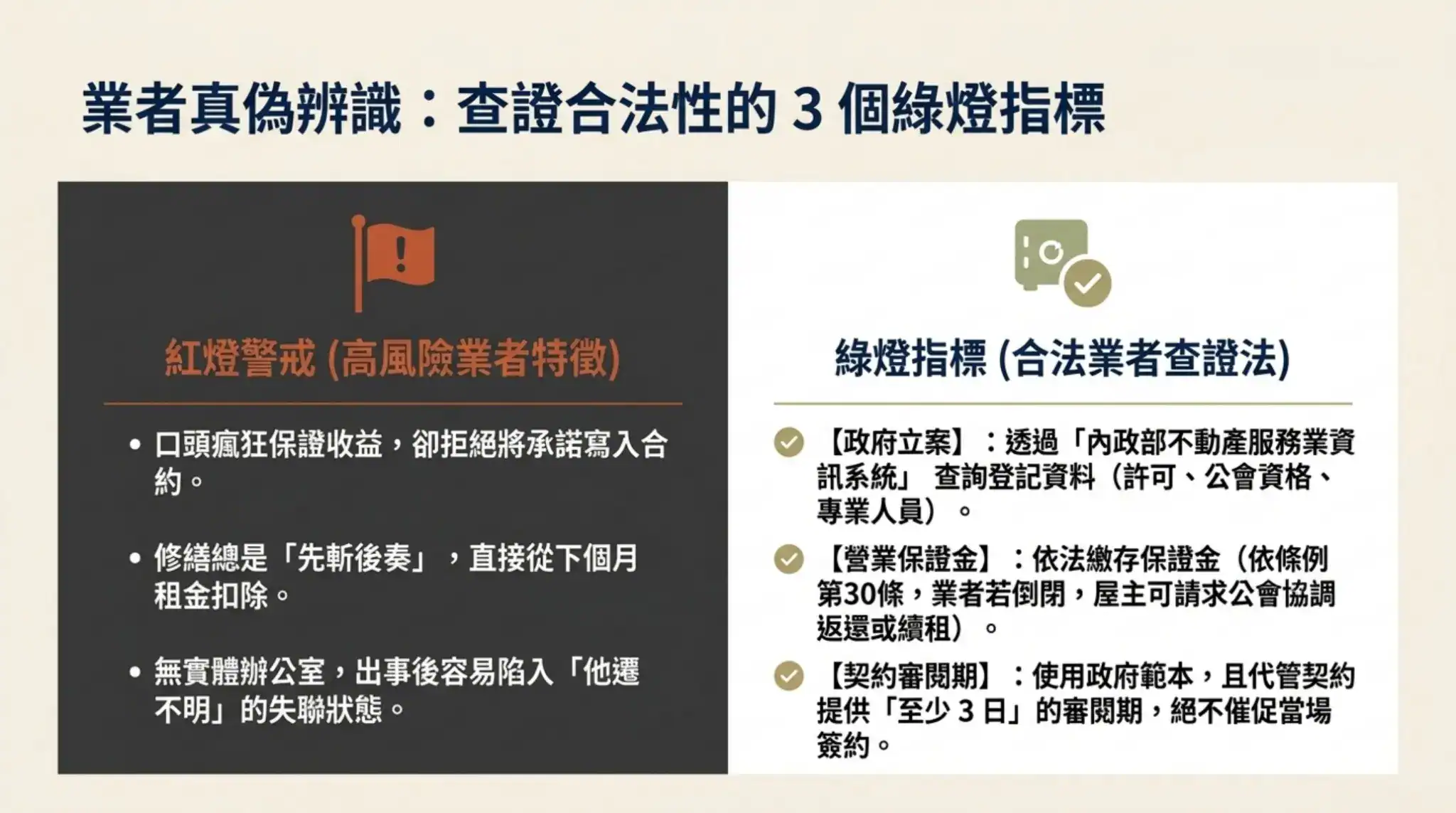 包租代管業者合法資格查核示意,包含登記查詢、營業保證金與契約審閱期